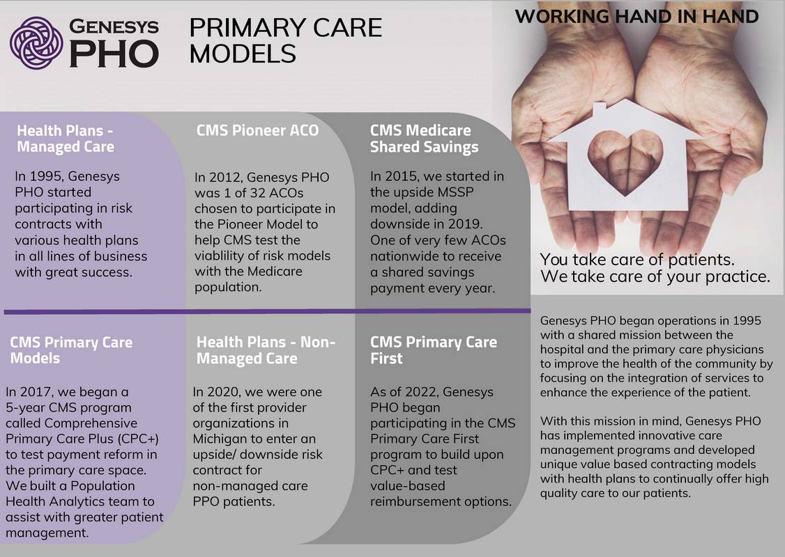 Primary Care Models 101121